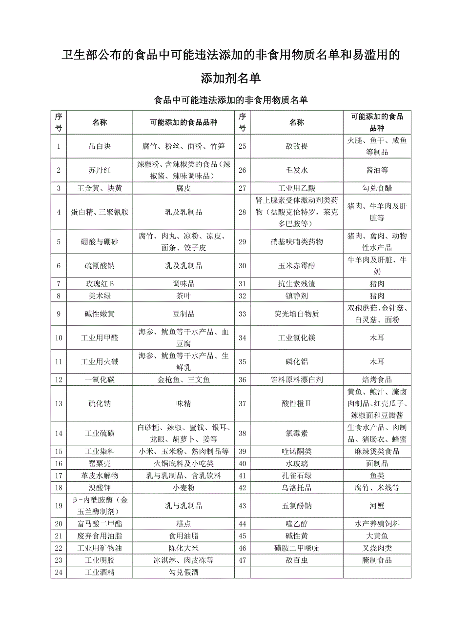 关于严厉打击食品非法添加行为_第2页