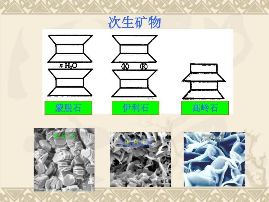 工程地质与地基基础02土的性质及工程分类_第5页