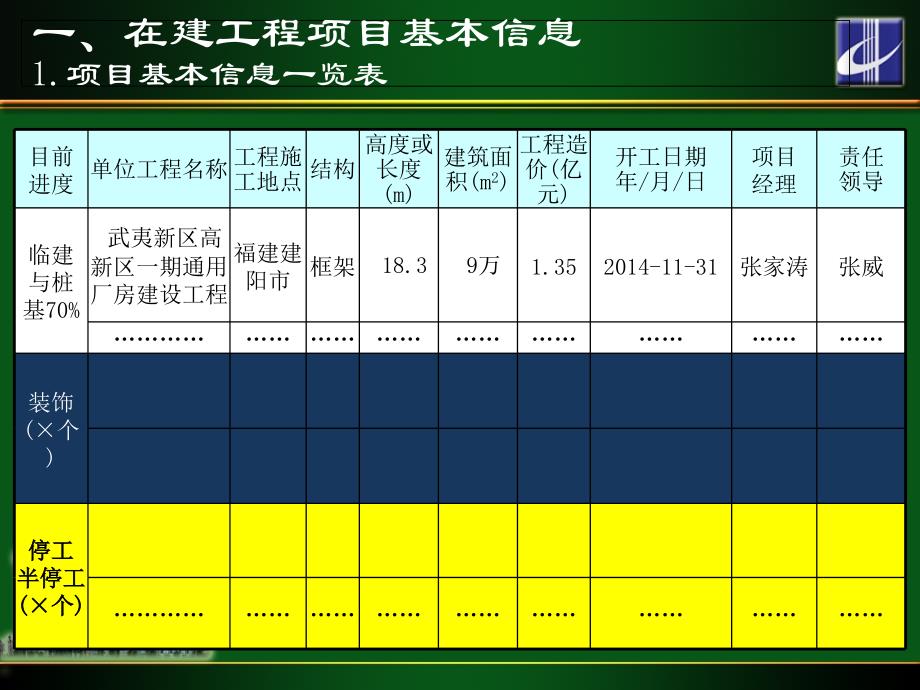 湖南建工集团责任单位质安月报模板2015年3月新版 (1)_第2页