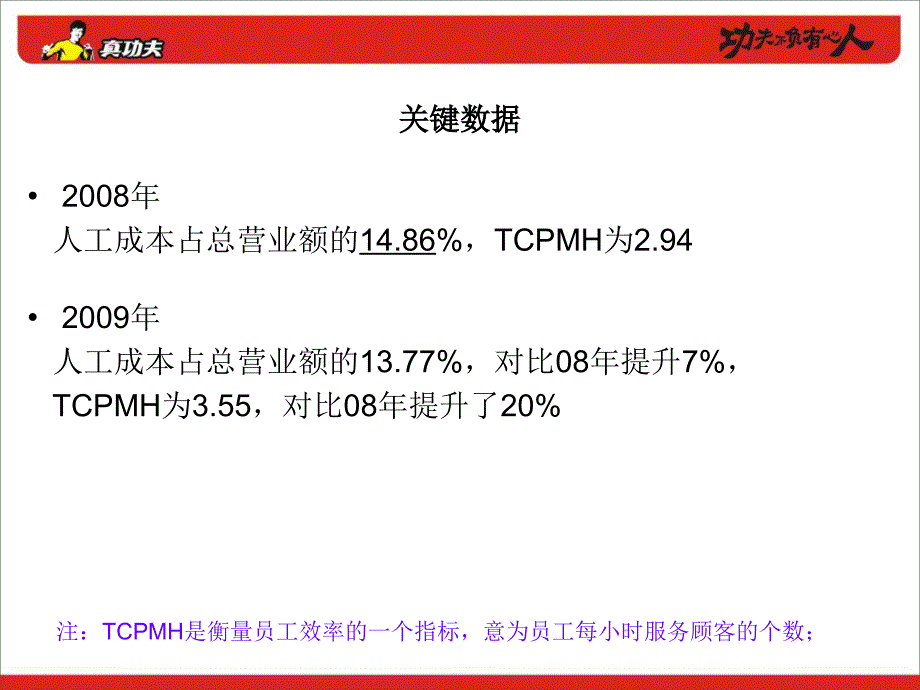 真功夫提高员工效率关键数据_第4页