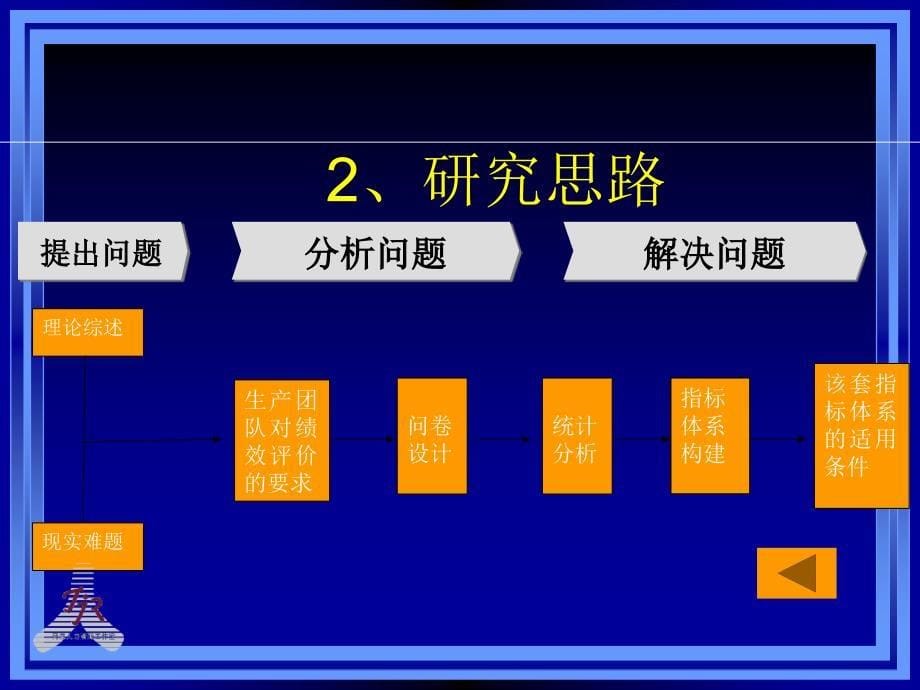 基于生产团队的绩效评价指标体系的设计研究_第5页