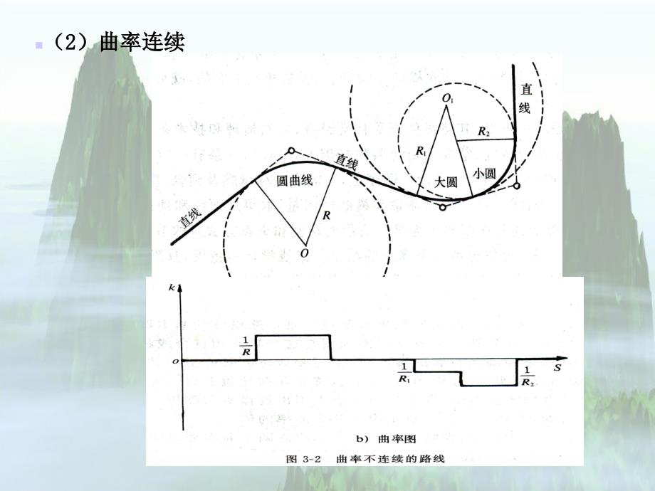 《道路勘测设计_第3页