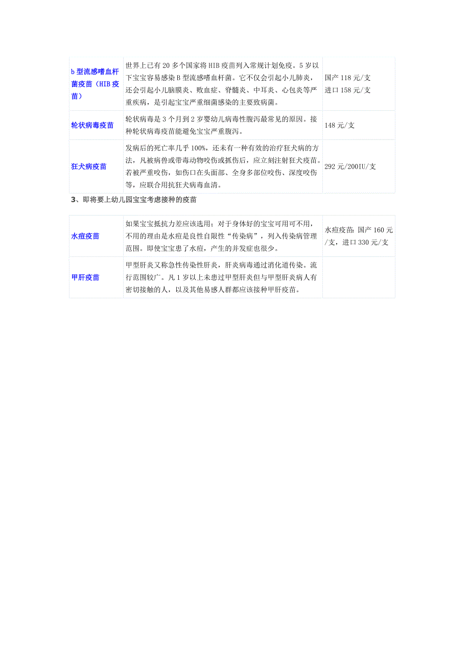 婴儿计划内和计划外疫苗时间表_第2页