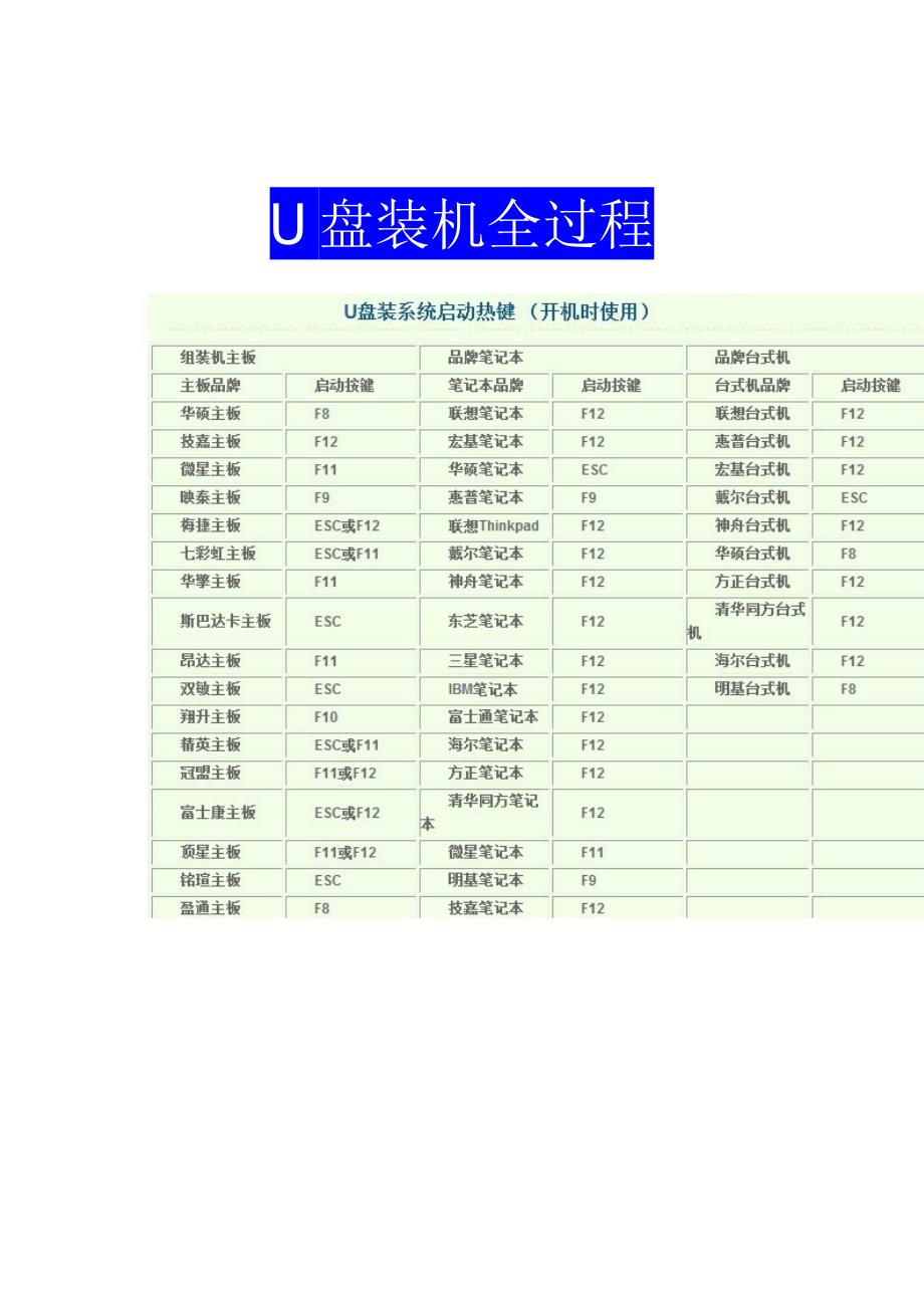 u盘装机全过程_第1页