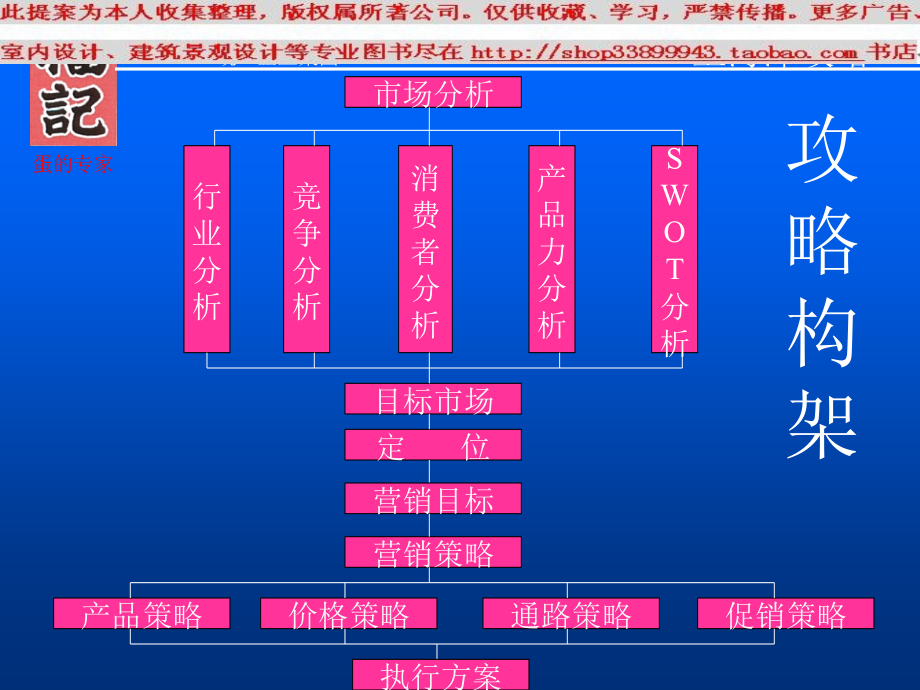 统一福记香铁蛋上海滩攻略_第2页