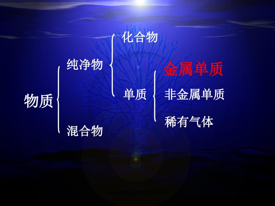 九年级化学第八单元《金属和金属材料》复习课件人教版_第3页