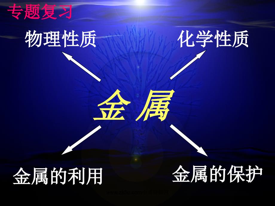 九年级化学第八单元《金属和金属材料》复习课件人教版_第4页