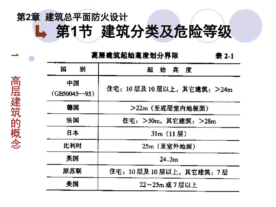 建筑防火总平面图_第3页