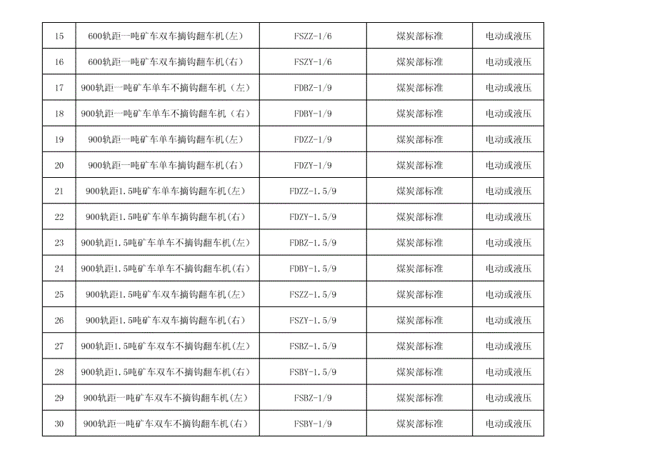 矿用设备产品目录_第2页