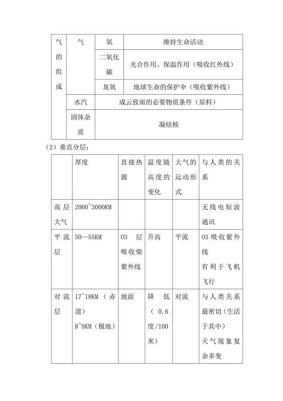 【教案】1、农业的区位选择教案新人教版必修2高中地理教案_第3页