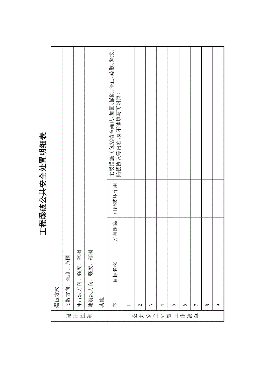 申报爆破方案评估应该提供的资料_第3页