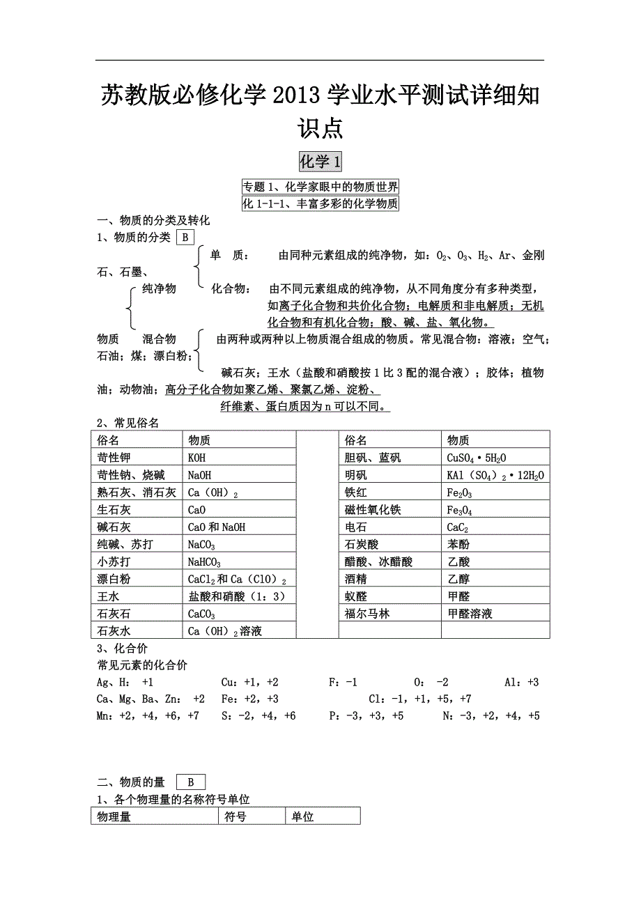 苏教版必修化学2013学业水平测试详细知识点_第1页