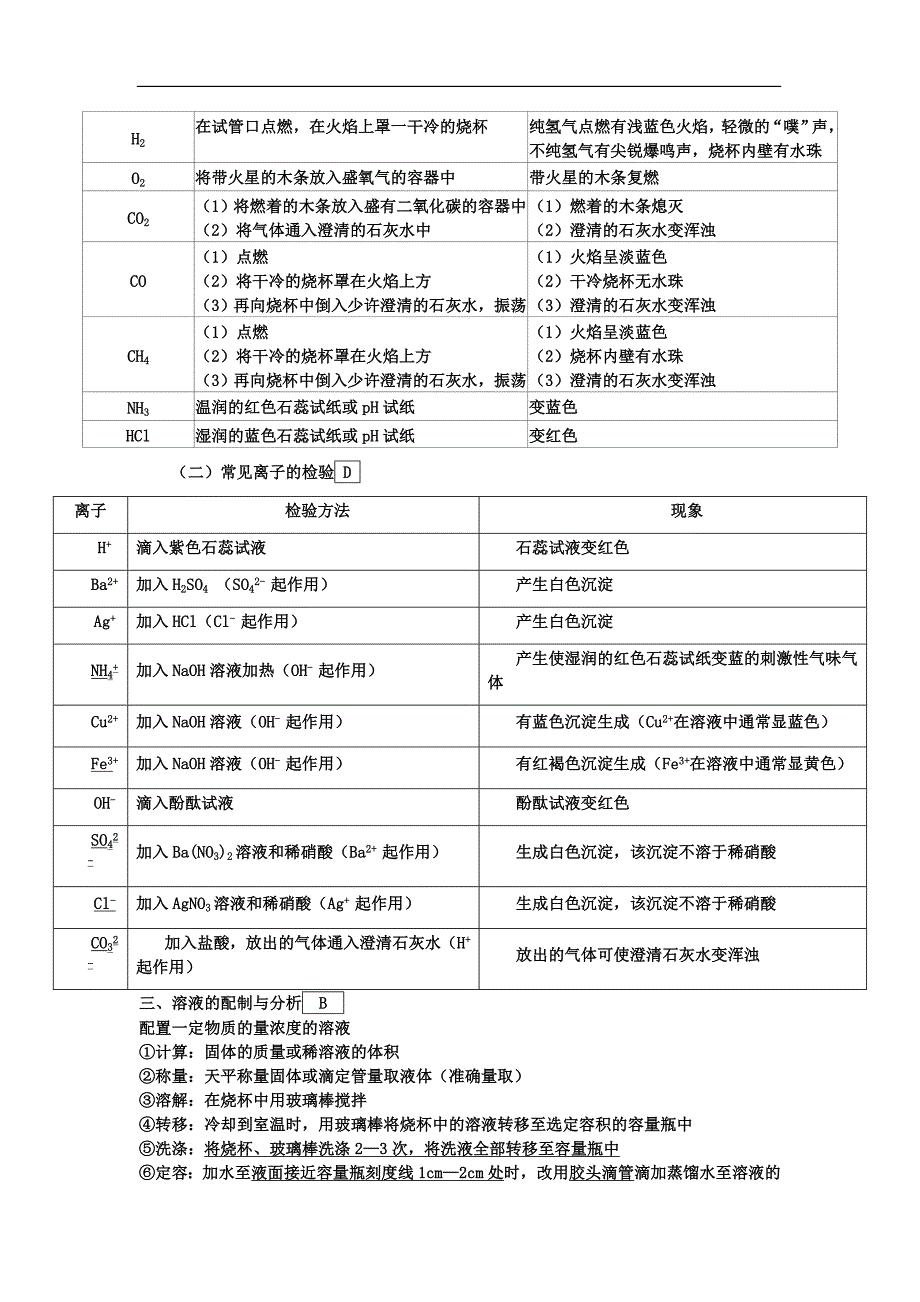 苏教版必修化学2013学业水平测试详细知识点_第4页