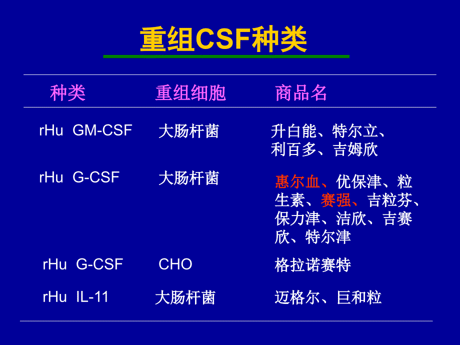 粒细胞集落细胞刺激因子g-csf在冠心病治疗中的应用_李占全_第4页