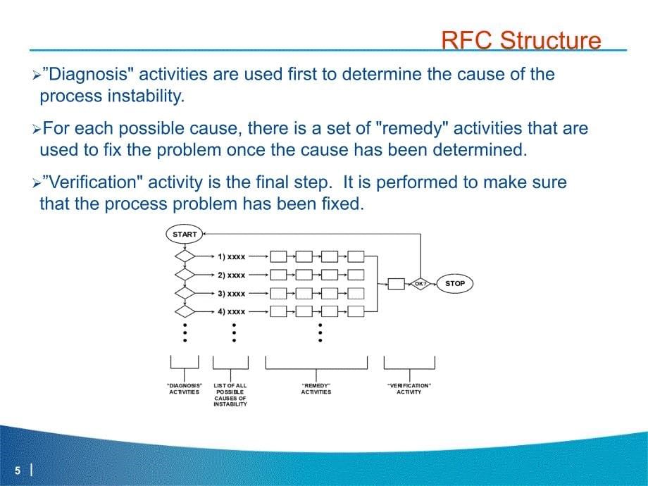 rfc-反应流程图_第5页
