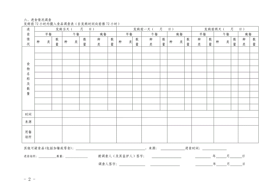 疑似食物中毒流调表_第2页
