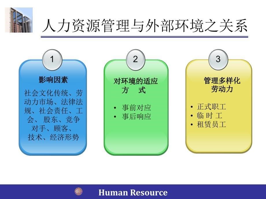 人力资源管理的内外部环境_第5页