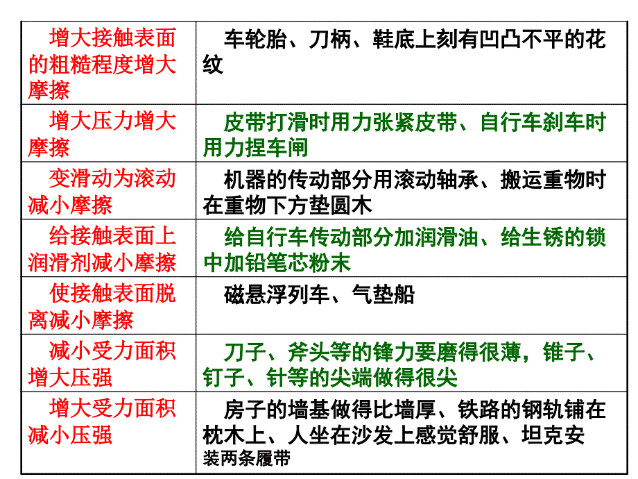 中考复习：物理原理及应用_第3页