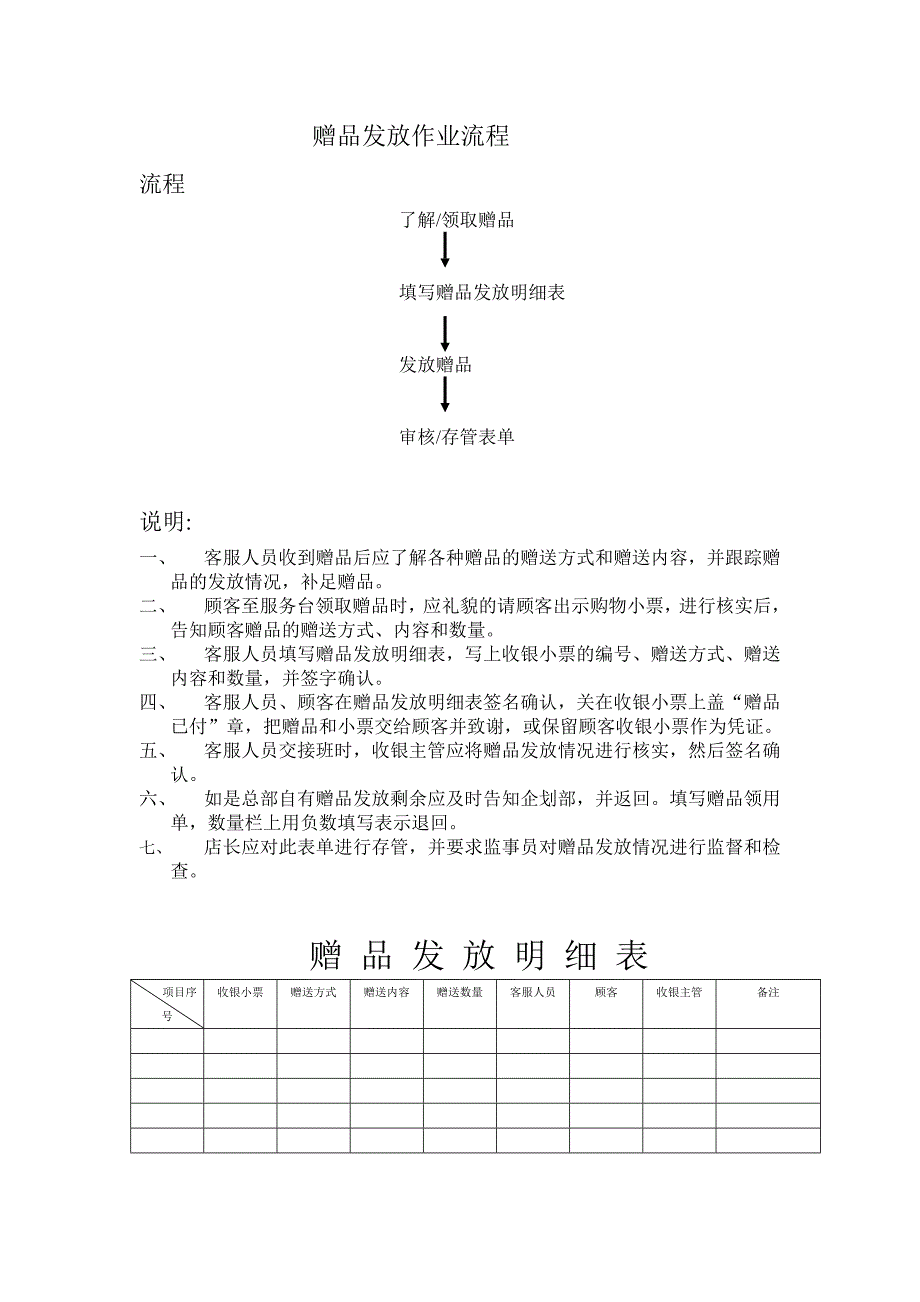 赠品发放作业流程24049_第1页