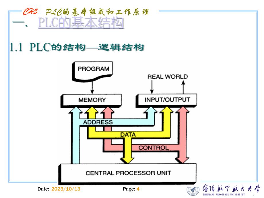 CH5 PLC的基本组成和工作原理_第4页