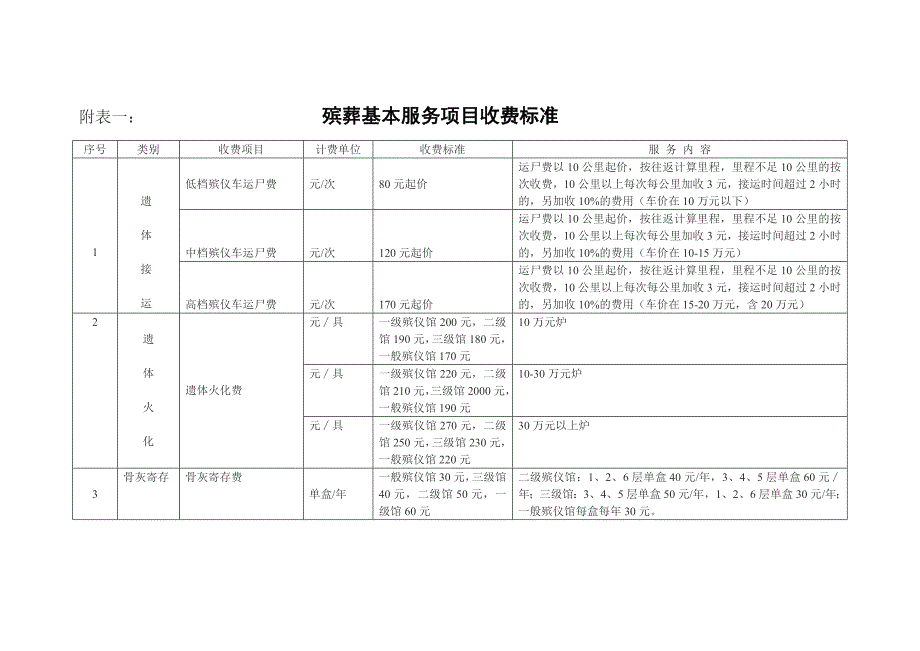 附表一：殡葬基本服务项目收费标准_第1页