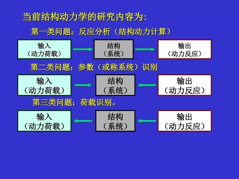 结构动力学-1_第5页