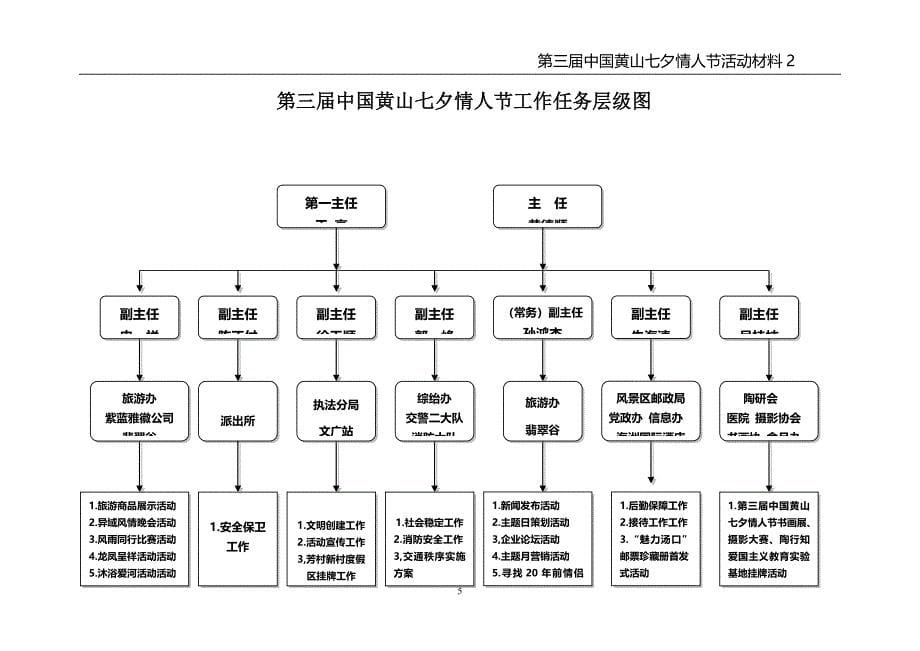 七夕情人节活动总体方案_第5页