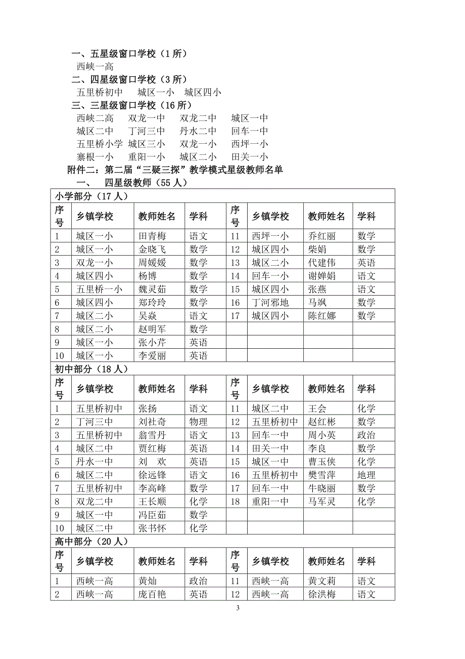 (19五96)西峡县(三疑三探)教学模式推广应用窗口学校和星级教师(名校课模讲座五之96)_第3页