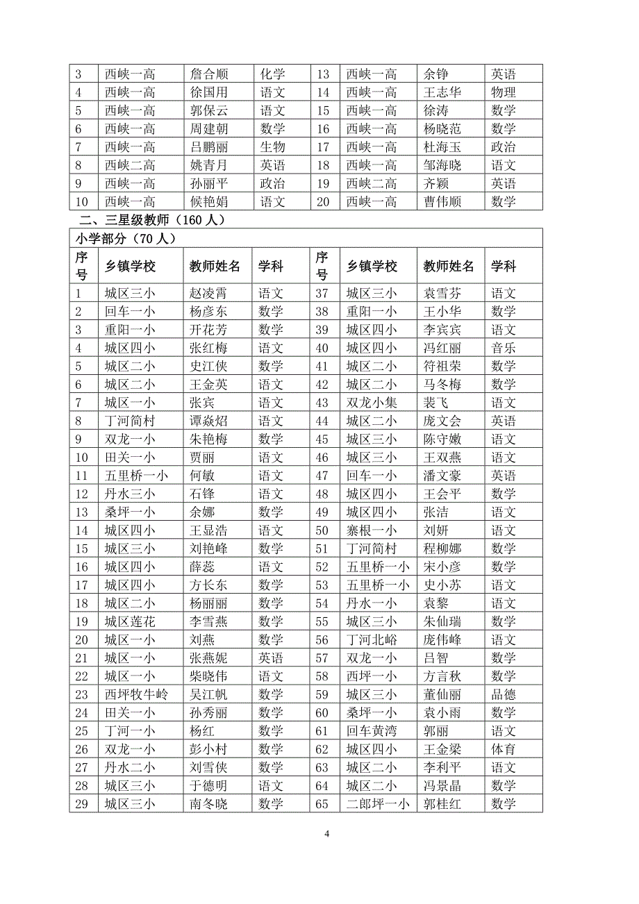 (19五96)西峡县(三疑三探)教学模式推广应用窗口学校和星级教师(名校课模讲座五之96)_第4页