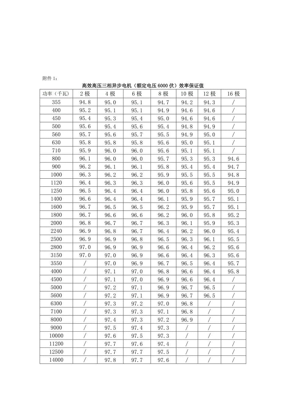 空 节能产品惠民工程高效电机推广实施细则_第5页