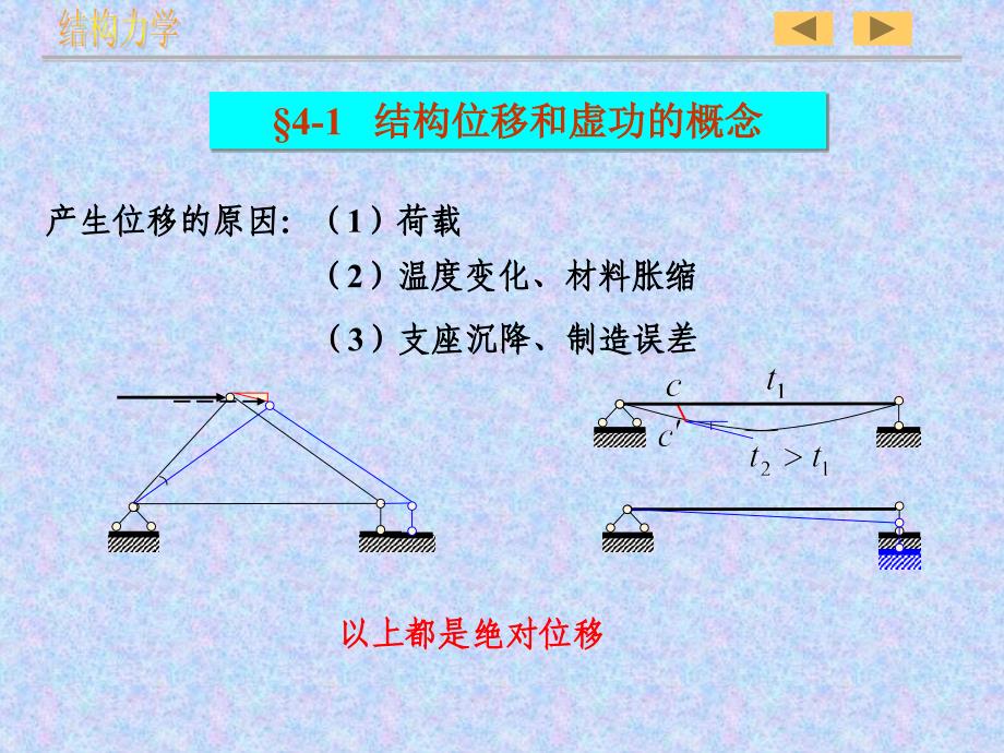 《结构力学》静定结构的位移计算_第4页