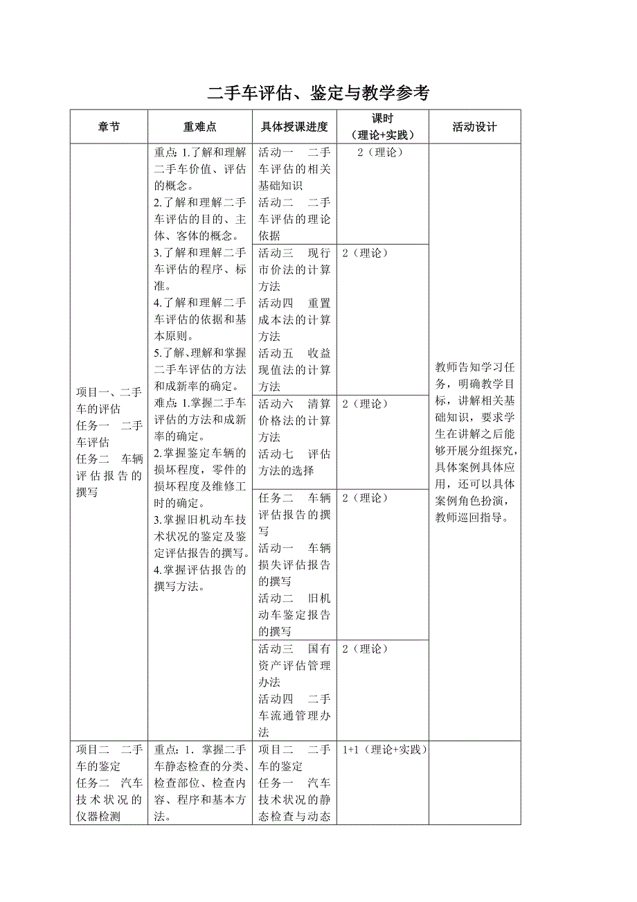 二手车评估、鉴定与维修教学参考_第1页