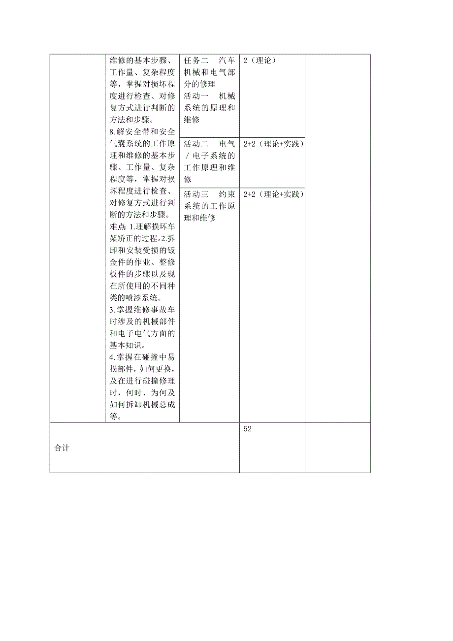 二手车评估、鉴定与维修教学参考_第4页