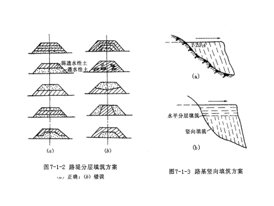 路桥工程施工技术_第5页