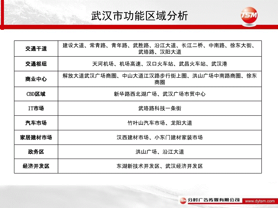 湖北分时媒体资5-9_第4页