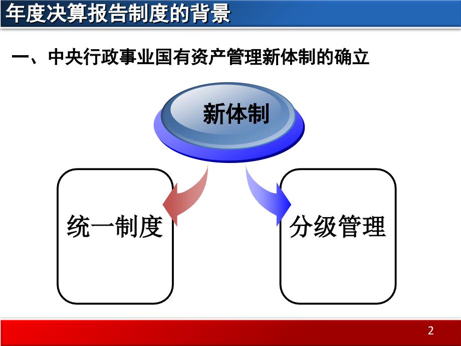 中央行政事业国有资产管理_第2页