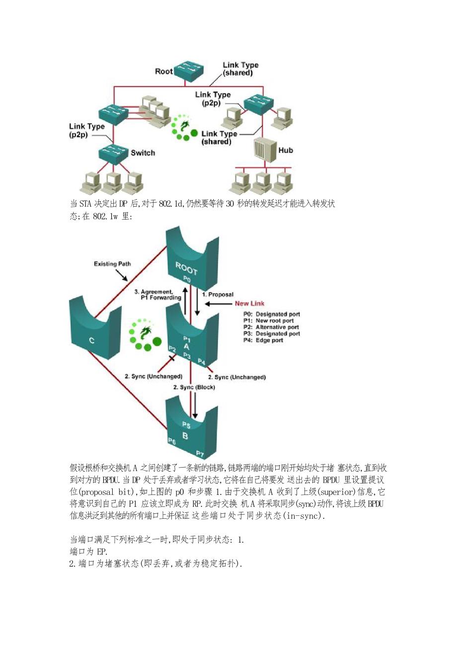 51CTO下载-CCNP生成树经典笔记_第4页