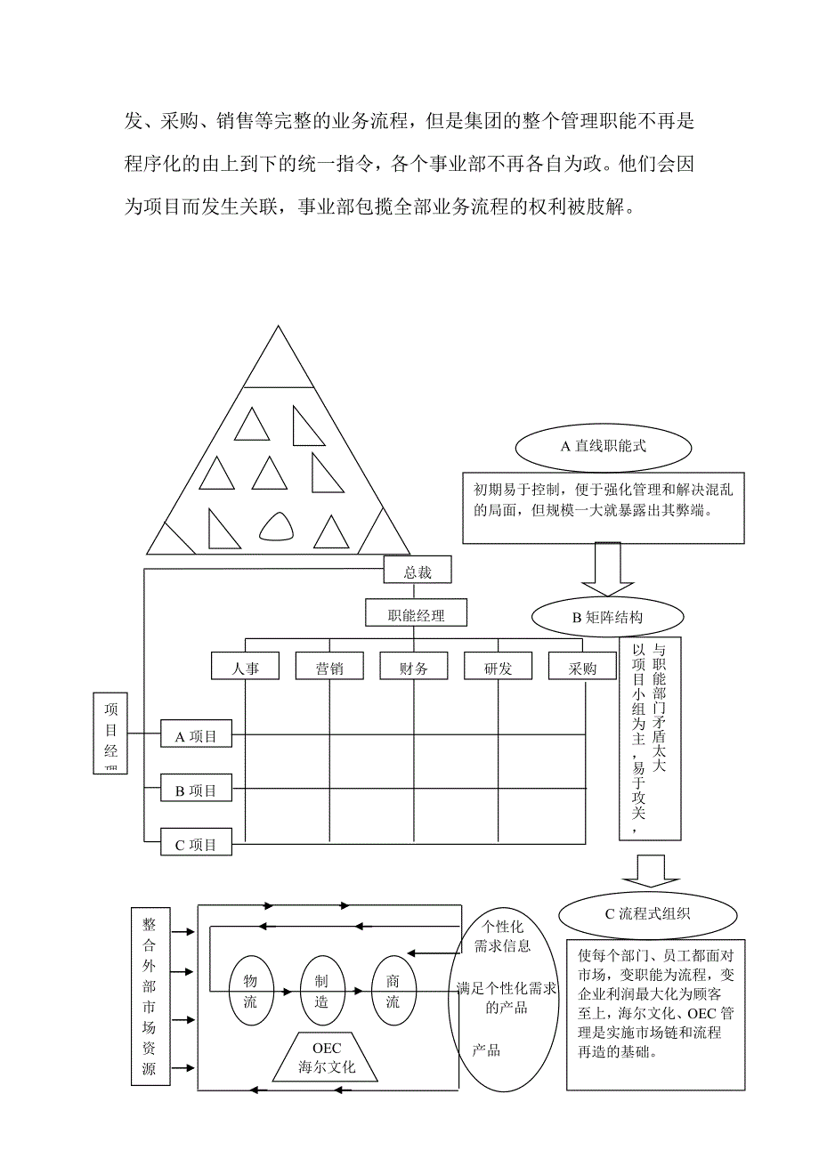 案例分析：海尔的组织结构演变_第3页