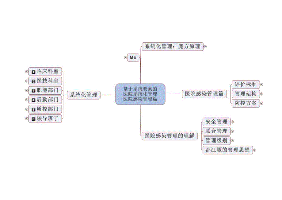 从医保角度谈院感工作可能的切入点（京安贞医院）_第1页