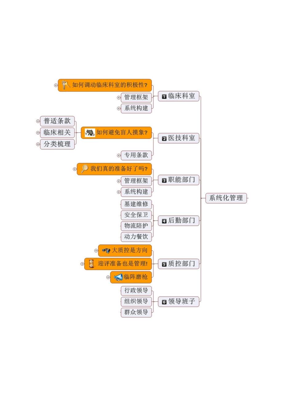 从医保角度谈院感工作可能的切入点（京安贞医院）_第2页