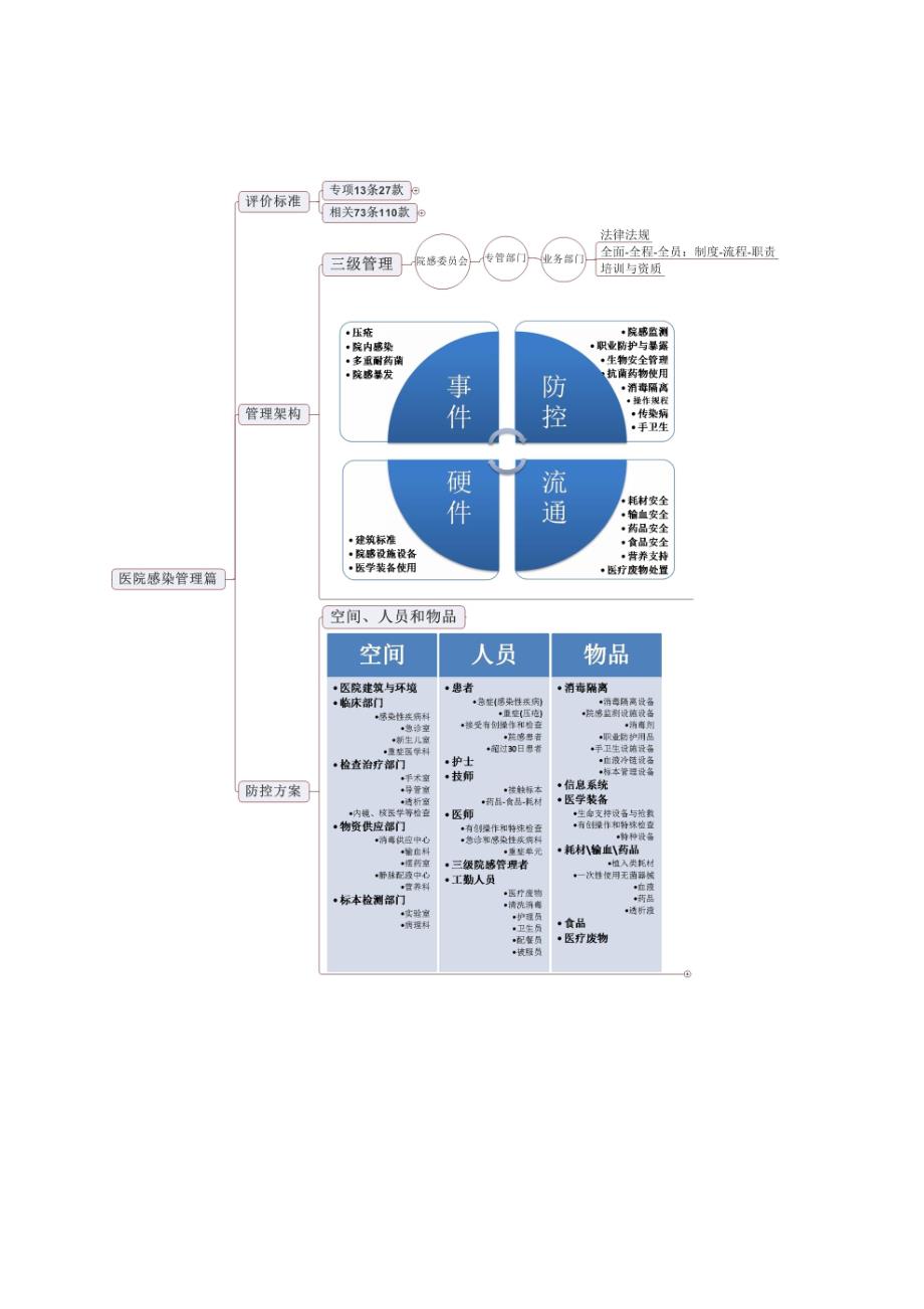 从医保角度谈院感工作可能的切入点（京安贞医院）_第3页