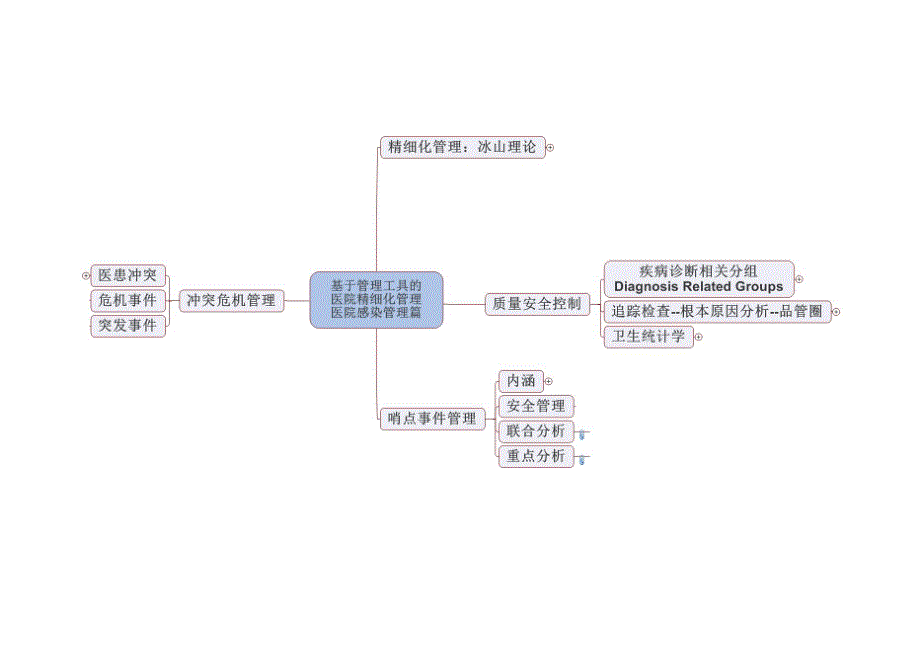 从医保角度谈院感工作可能的切入点（京安贞医院）_第4页