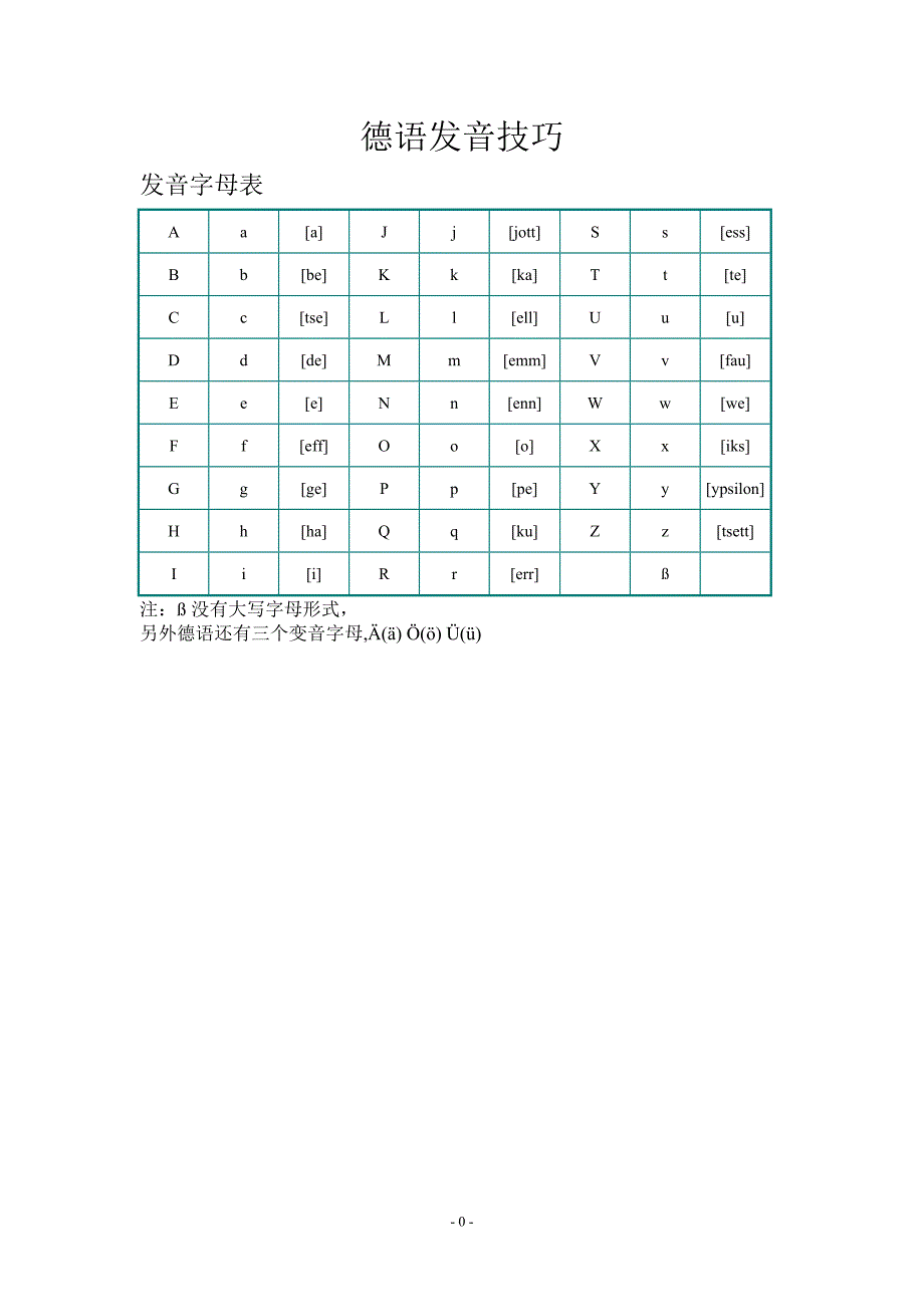 德语发音汇总_第1页