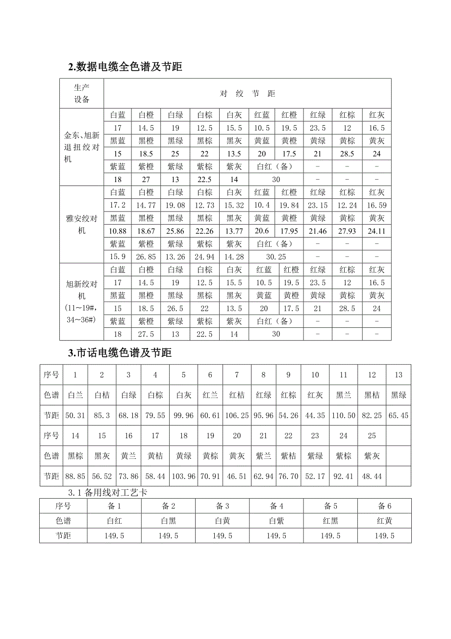 绞对成缆工序复习提纲2011_第2页