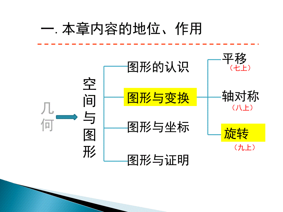 2013_旋转教材分析_第3页