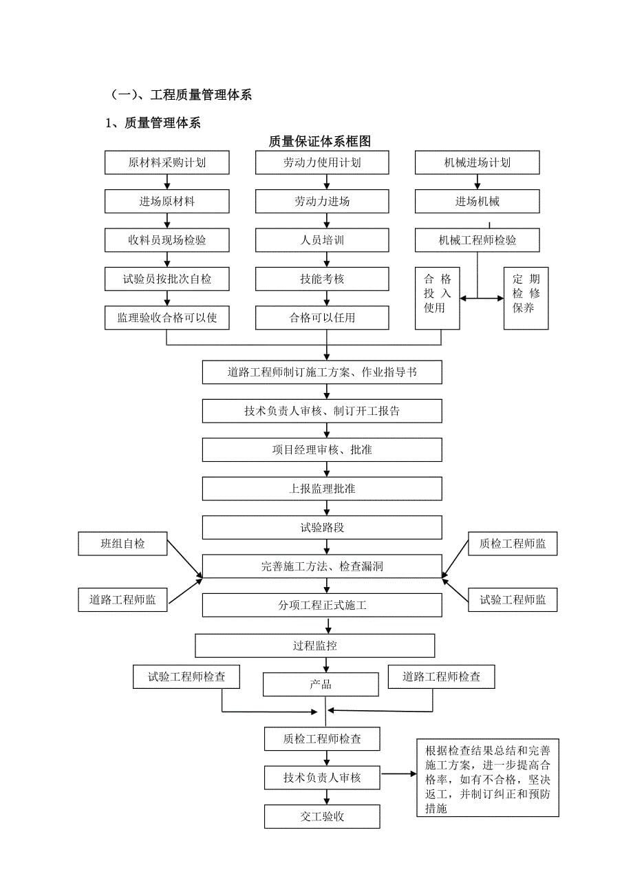 县农牧局机耕路建设工程施工组织设计_第5页