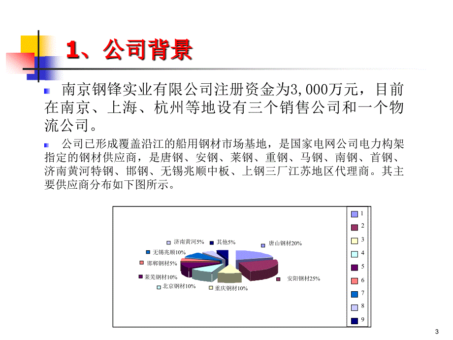 南京钢锋公司产业链延长策略_第3页