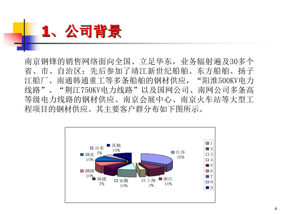 南京钢锋公司产业链延长策略_第4页