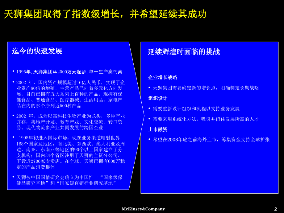 协助天狮集团战略设计和成功完成上市_第3页