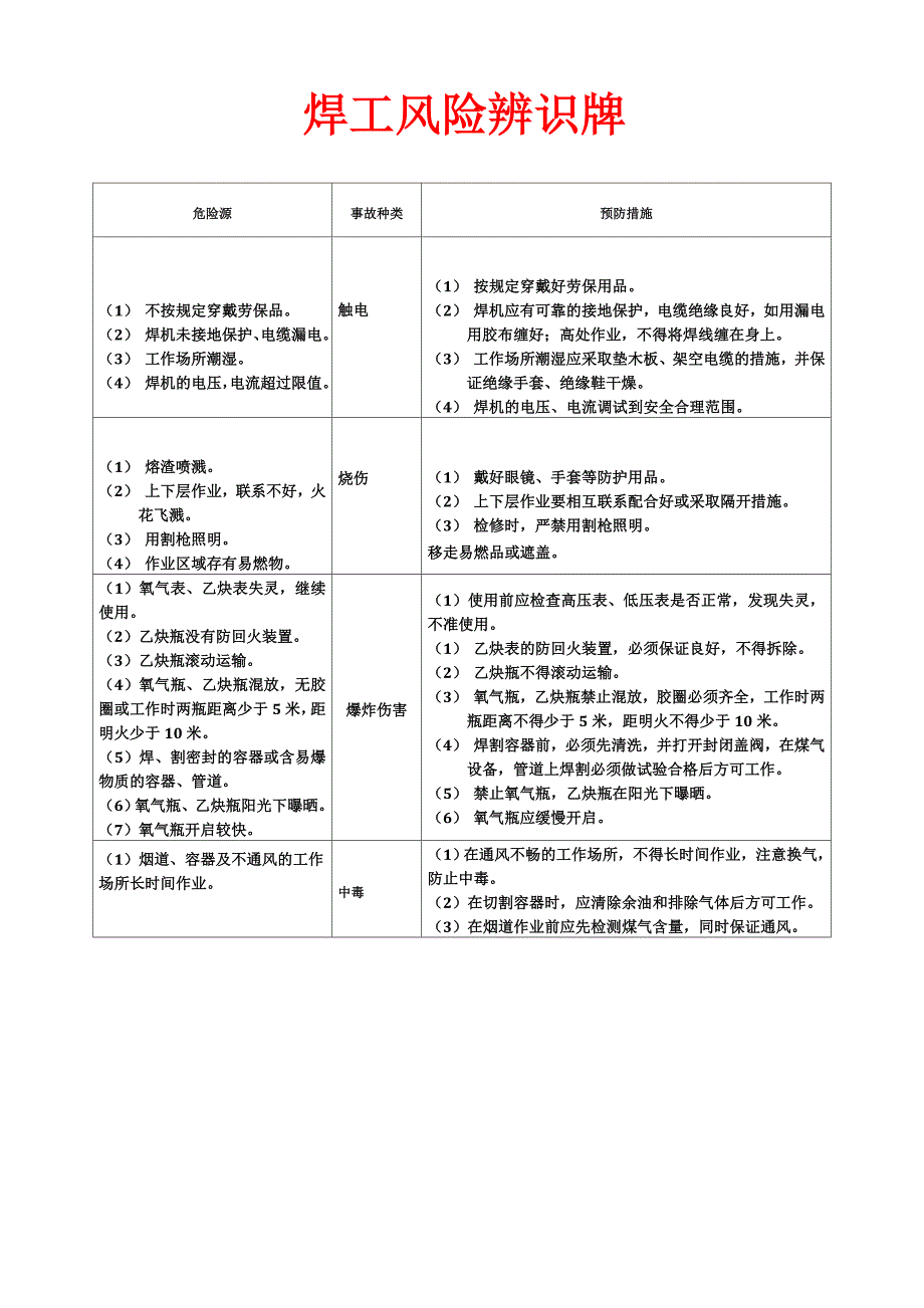 特种作业风险辨识牌_第2页